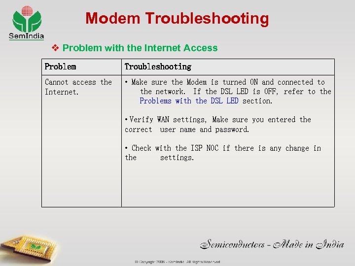 Modem Troubleshooting v Problem with the Internet Access Problem Troubleshooting Cannot access the Internet.