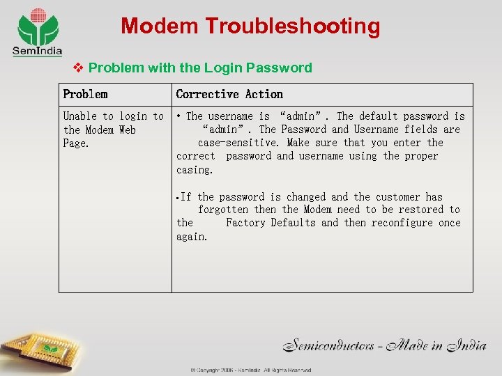 Modem Troubleshooting v Problem with the Login Password Problem Corrective Action Unable to login