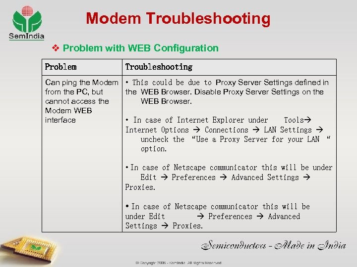 Modem Troubleshooting v Problem with WEB Configuration Problem Troubleshooting Can ping the Modem •