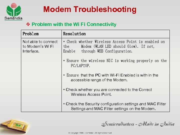 Modem Troubleshooting v Problem with the Wi Fi Connectivity Problem Resolution Not able to