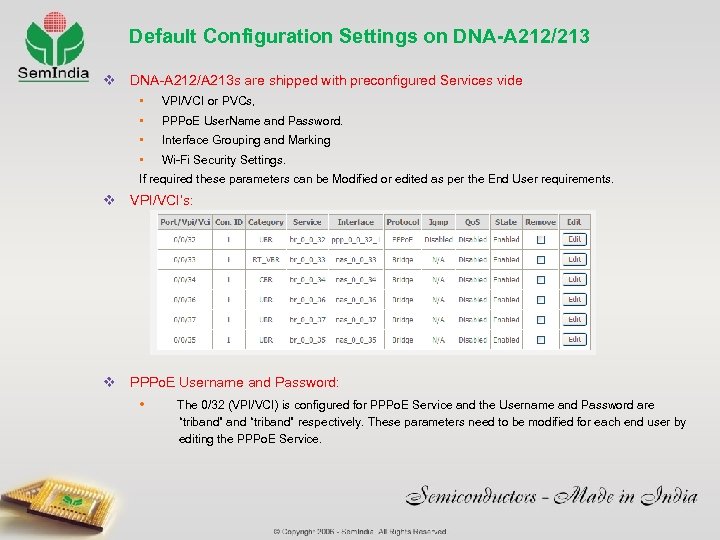 Default Configuration Settings on DNA-A 212/213 v DNA-A 212/A 213 s are shipped with