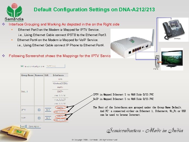 Default Configuration Settings on DNA-A 212/213 v Interface Grouping and Marking As depicted in