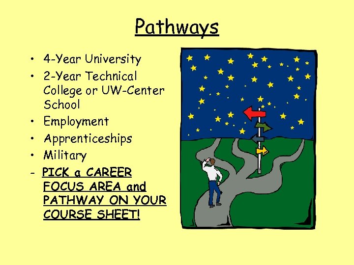 Pathways • 4 -Year University • 2 -Year Technical College or UW-Center School •