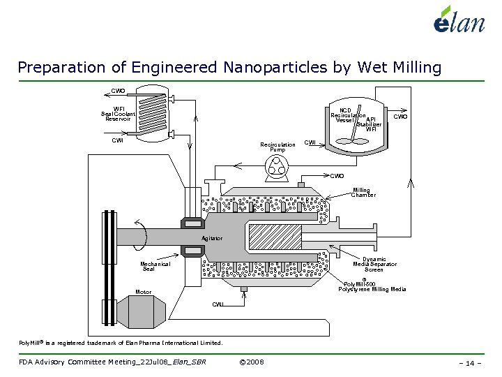 Preparation of Engineered Nanoparticles by Wet Milling CWO WFI Seal Coolant Reservoir NCD Recirculation