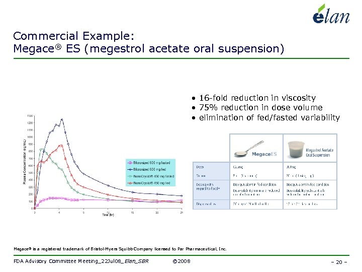 Commercial Example: Megace® ES (megestrol acetate oral suspension) • 16 -fold reduction in viscosity