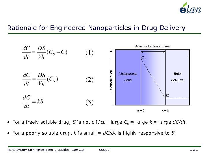 Rationale for Engineered Nanoparticles in Drug Delivery Aqueous Diffusion Layer (1) Concentration (2) Cs