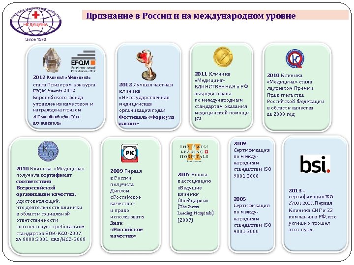 Признание в России и на международном уровне 2012 Клиника «Медицина» стала Призером конкурса EFQM