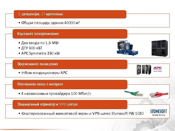 2 датацентра, 17 кросоовых • Общая площадь здания 40000 м 2 Надежное электропитание •