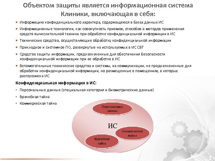 Объектом защиты является информационная система Клиники, включающая в себя: Информацию конфиденциального характера, содержащеюся в
