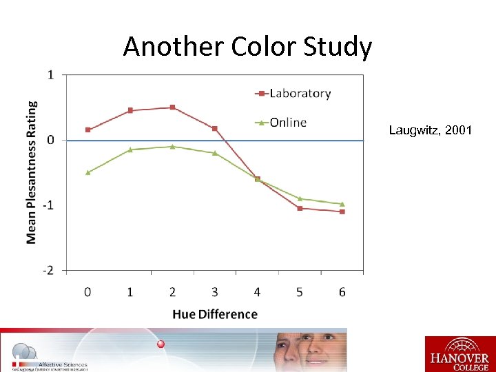 Another Color Study Laugwitz, 2001 