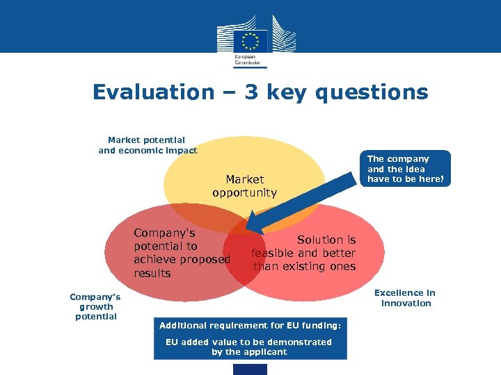 Evaluation – 3 key questions Market potential and economic impact Market opportunity Company's potential