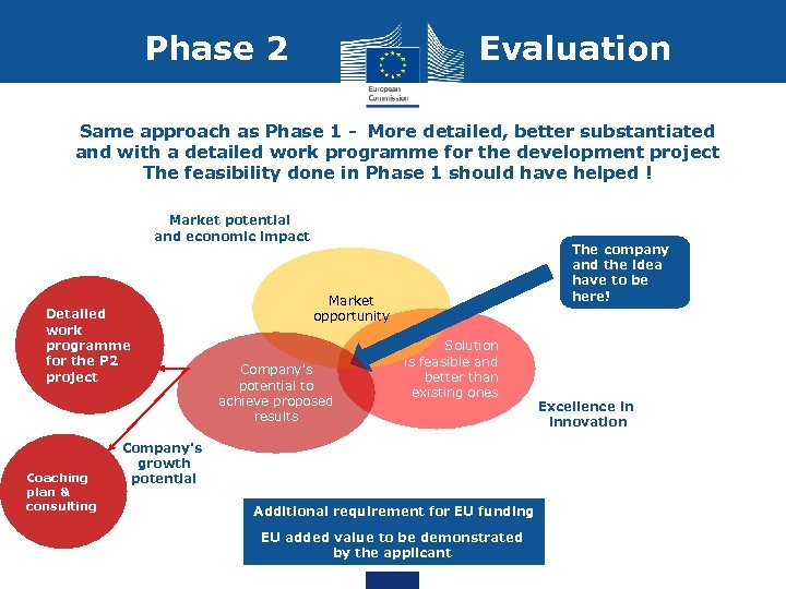Phase 2 Evaluation Same approach as Phase 1 - More detailed, better substantiated and
