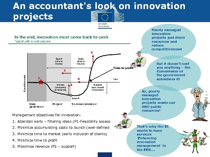 An accountant's look on innovation projects Poorly managed innovation projects just drain resources and