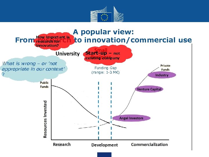 A popular view: How important is From research for research to innovation/commercial use innovation?
