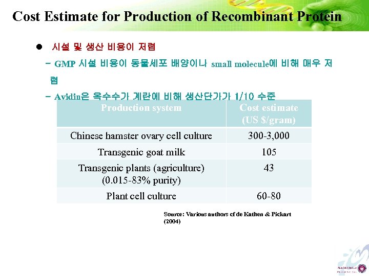 Cost Estimate for Production of Recombinant Protein l 시설 및 생산 비용이 저렴 -