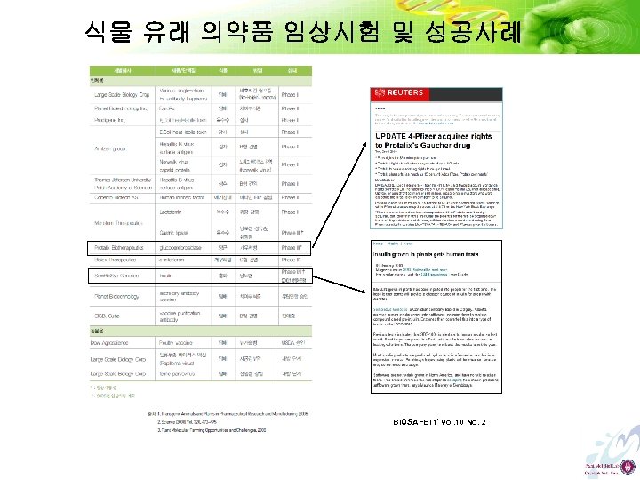 식물 유래 의약품 임상시험 및 성공사례 BIOSAFETY Vol. 10 No. 2 