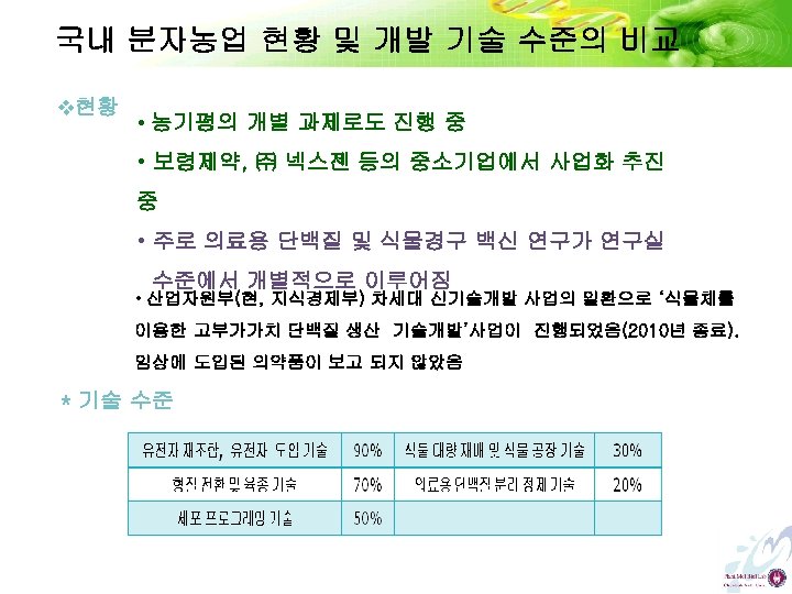 국내 분자농업 현황 및 개발 기술 수준의 비교 v현황 • 농기평의 개별 과제로도 진행
