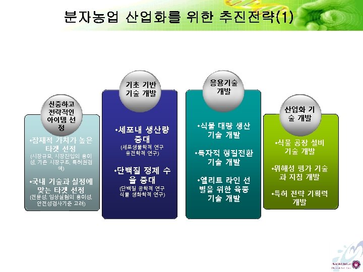 분자농업 산업화를 위한 추진전략(1) 기초 기반 기술 개발 신중하고 전략적인 아이템 선 정 •