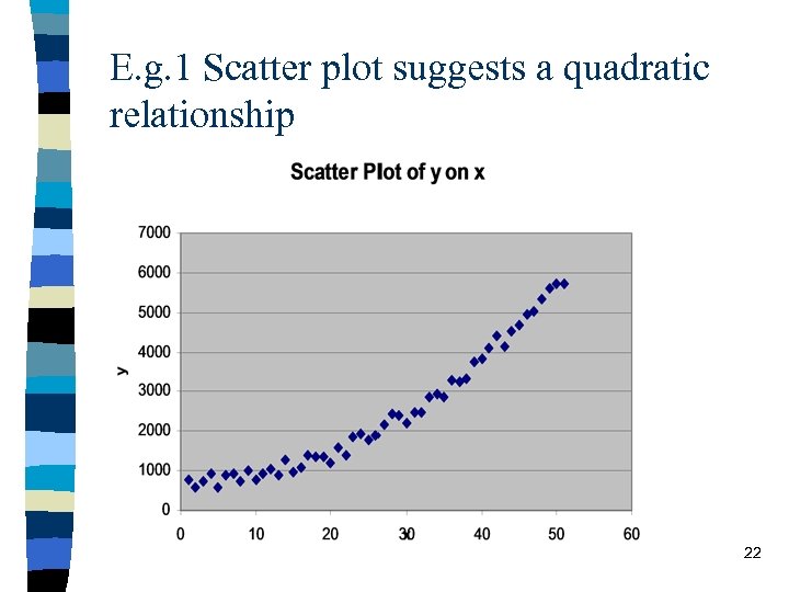 E. g. 1 Scatter plot suggests a quadratic relationship 22 