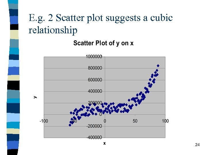 E. g. 2 Scatter plot suggests a cubic relationship 24 