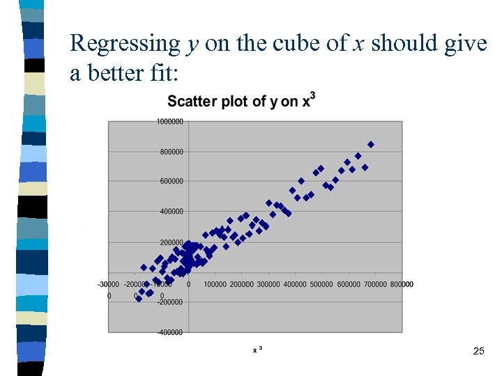 Regressing y on the cube of x should give a better fit: 25 