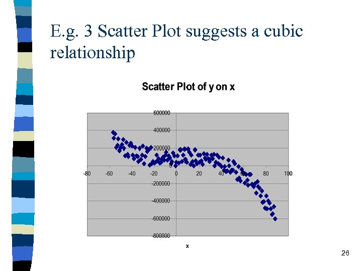 E. g. 3 Scatter Plot suggests a cubic relationship 26 