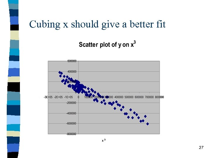 Cubing x should give a better fit 27 