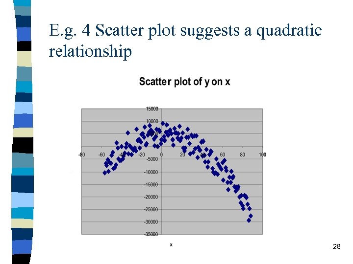 E. g. 4 Scatter plot suggests a quadratic relationship 28 