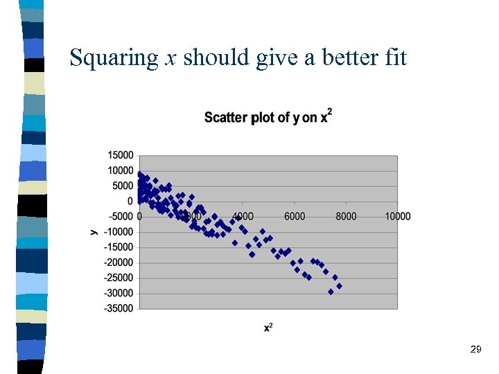 Squaring x should give a better fit 29 