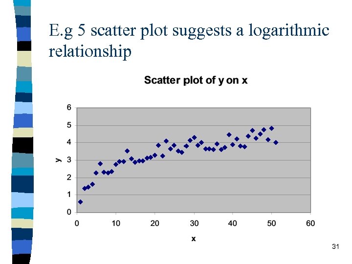 E. g 5 scatter plot suggests a logarithmic relationship 31 