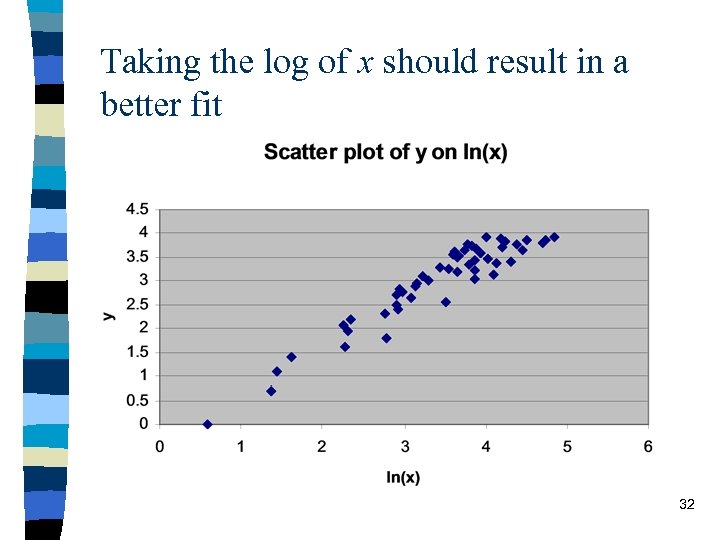 Taking the log of x should result in a better fit 32 