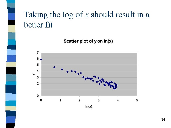 Taking the log of x should result in a better fit 34 