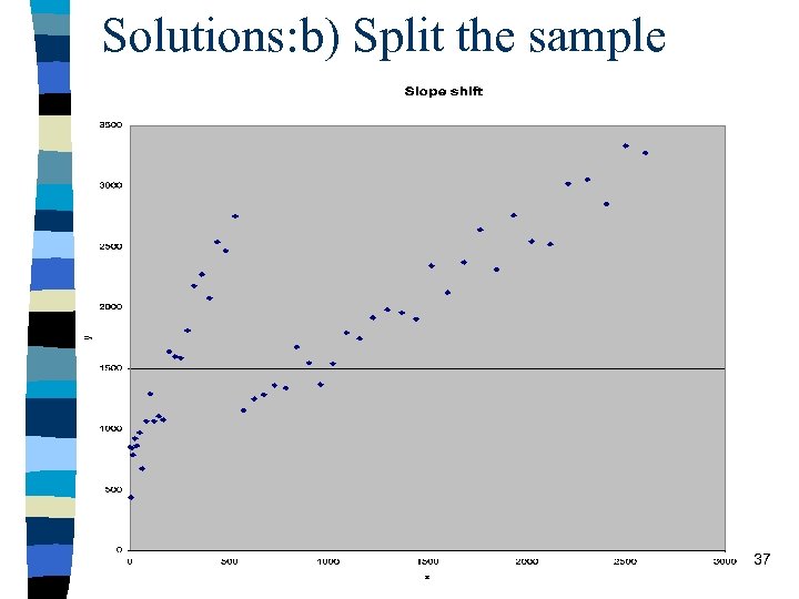 Solutions: b) Split the sample 37 