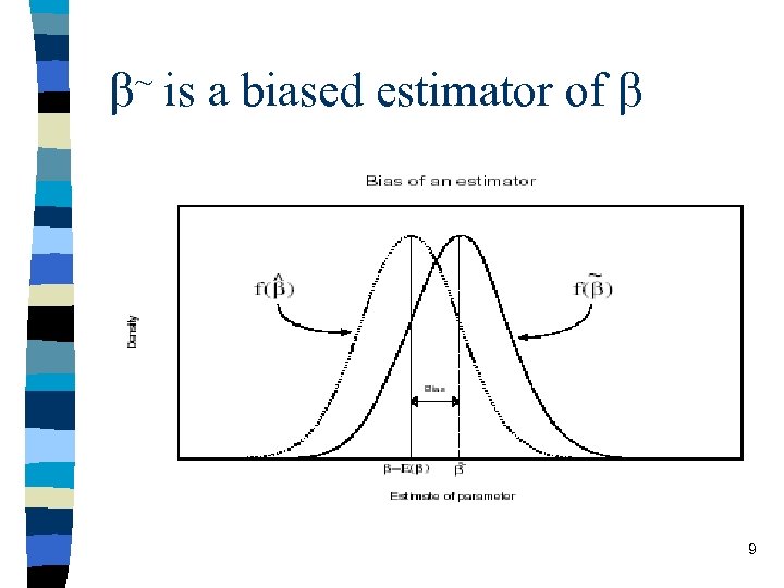 ~ b is a biased estimator of b 9 