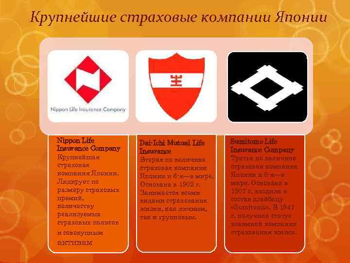 Крупнейшие страховые компании Японии Nippon Life. Insurance Company Крупнейшая страховая компания Японии. Лидирует по