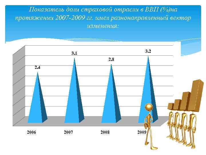 Показатели доли