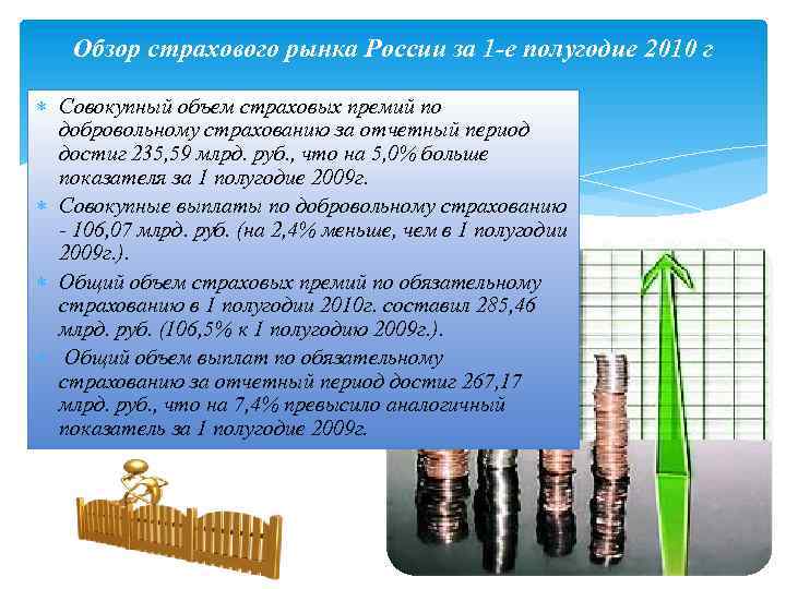 Обзор страхового рынка России за 1 -е полугодие 2010 г Совокупный объем страховых премий