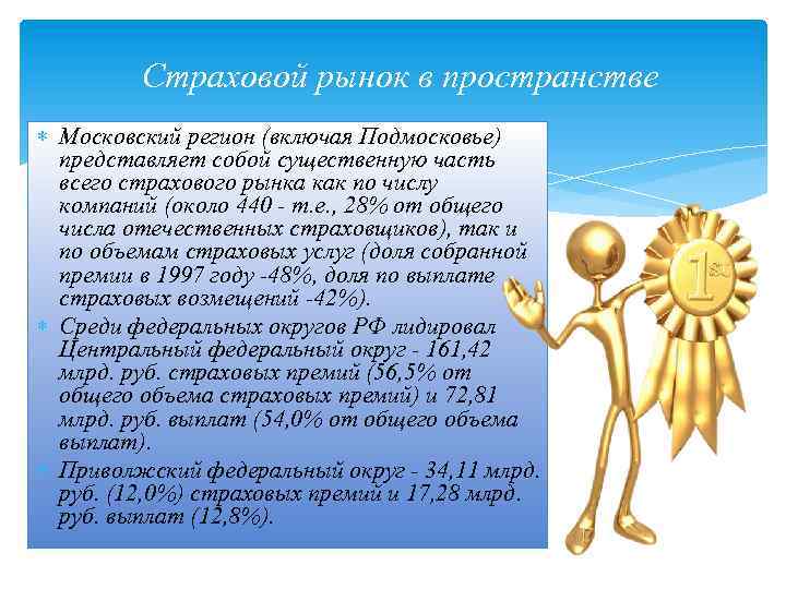 Страховой рынок россии презентация