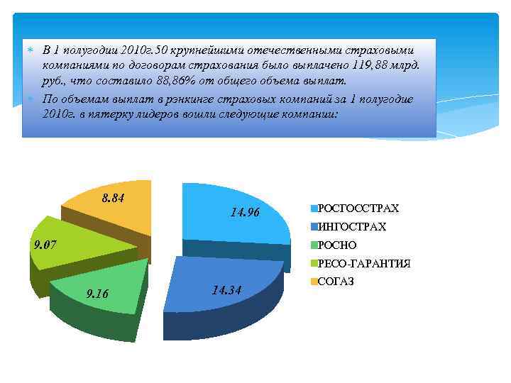 Страховой рынок россии презентация