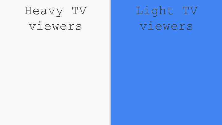 Heavy TV viewers Light TV viewers 