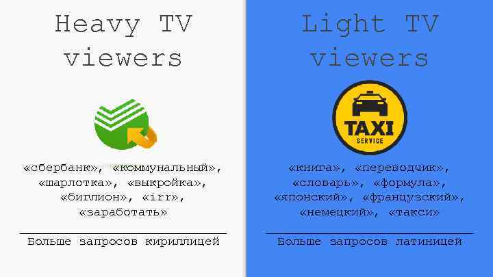 Heavy TV viewers Light TV viewers «сбербанк» , «коммунальный» , «шарлотка» , «выкройка» ,