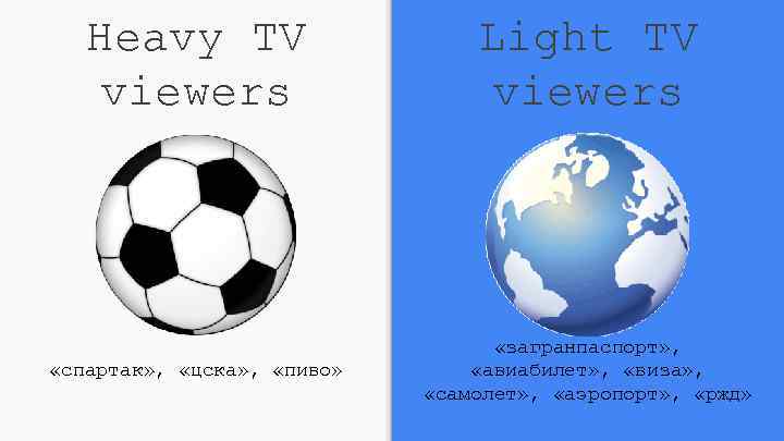 Heavy TV viewers Light TV viewers «спартак» , «цска» , «пиво» «загранпаспорт» , «авиабилет»