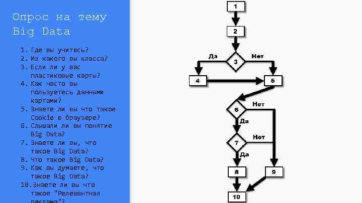 Опрос на тему Big Data 1. Где вы учитесь? 2. Из какого вы класса?