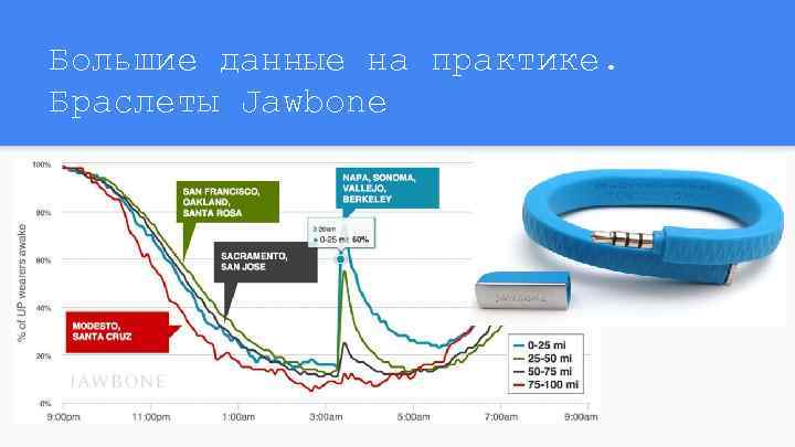 Большие данные на практике. Браслеты Jawbone 