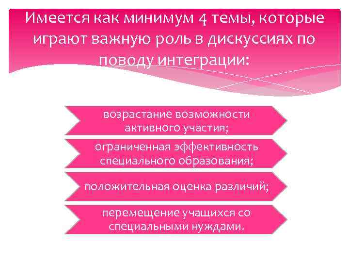 Имеется как минимум 4 темы, которые играют важную роль в дискуссиях по поводу интеграции: