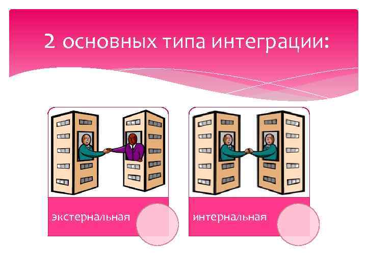 2 основных типа интеграции: экстернальная интернальная 