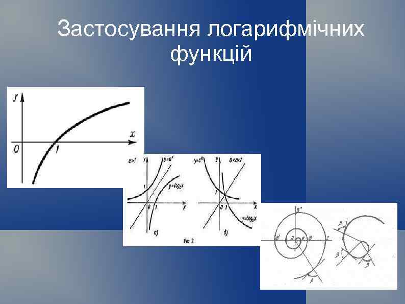 Застосування логарифмічних функцій 