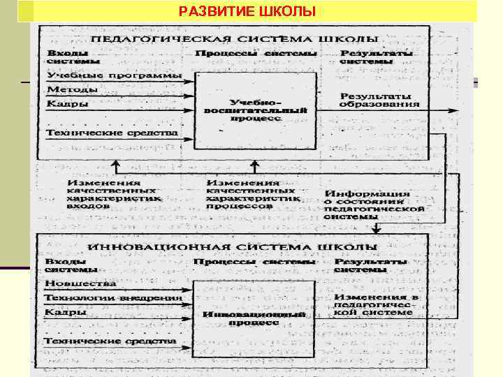 РАЗВИТИЕ ШКОЛЫ 