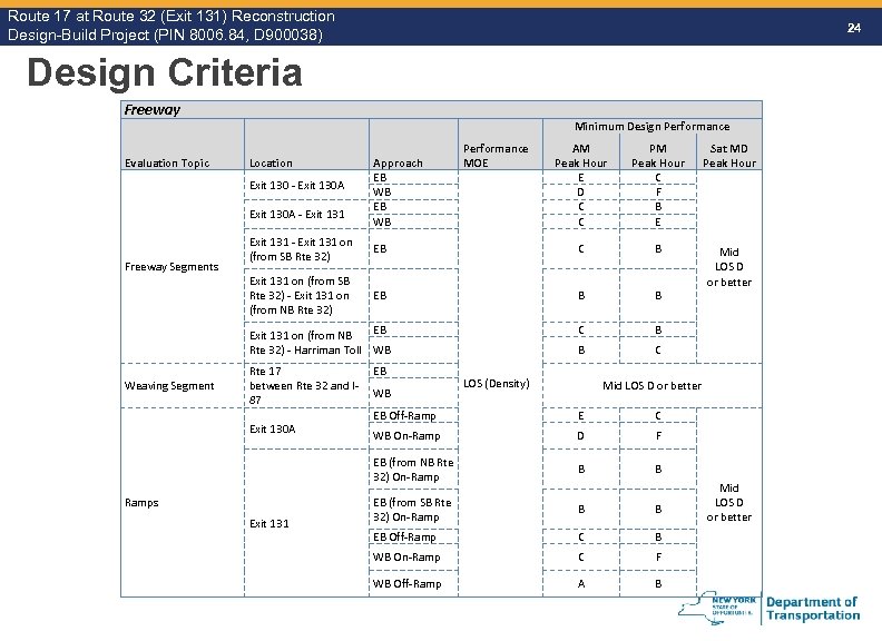 Route 17 at Route 32 (Exit 131) Reconstruction Route Design-Build Project (PIN 8006. 84,