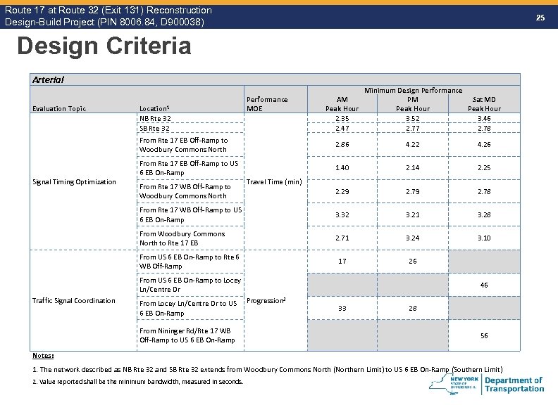 Route 17 at Route 32 (Exit 131) Reconstruction Route Design-Build Project (PIN 8006. 84,